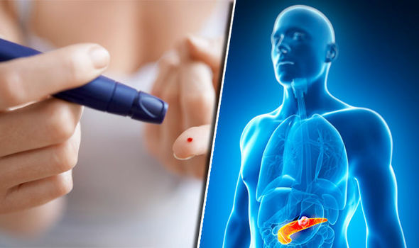 ជំងឺទឹកនោមផ្អែម (Diabetes)